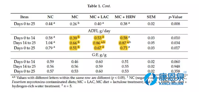 氢水养猪会怎么样?